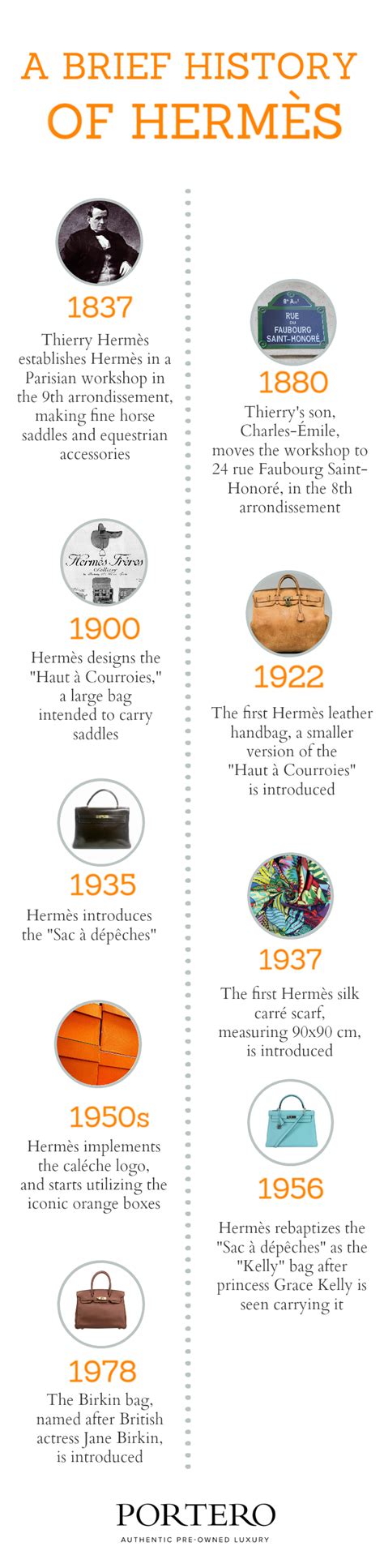 hermes timeline|hermes background history.